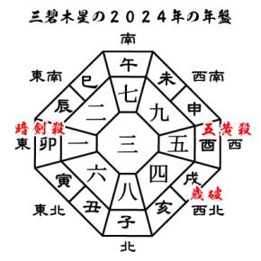 九星 三碧木星|「三碧木星」2024年の運勢は？吉方位から恋愛、転。